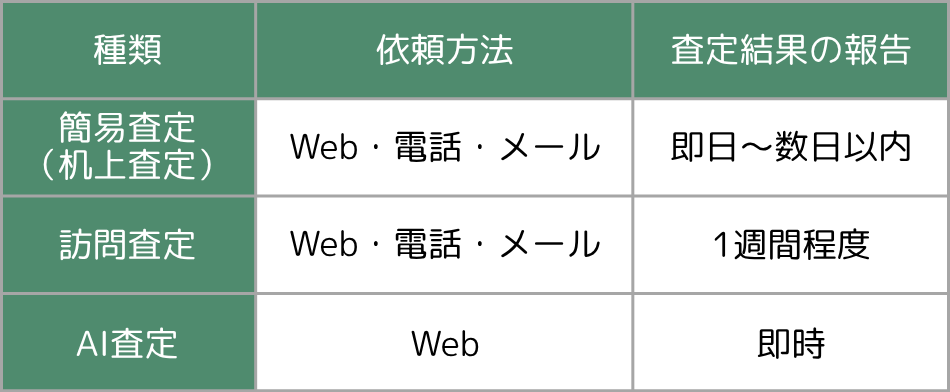査定方法一覧
