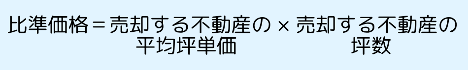 取引事例比較法①
