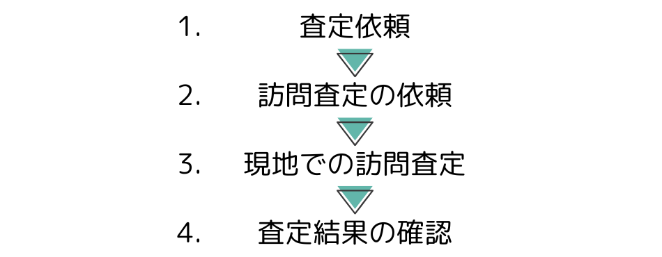 不動産査定流れ