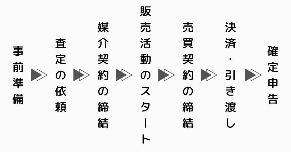 仲介流れ