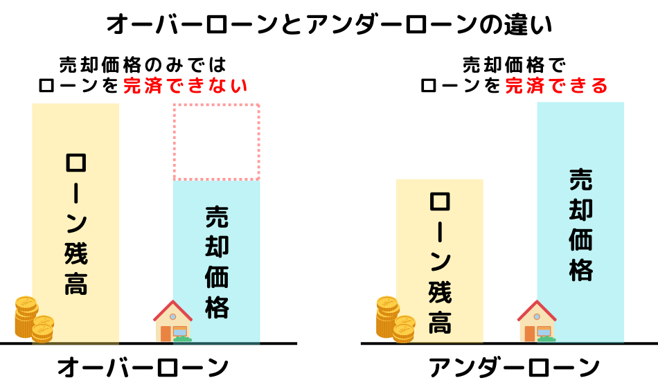 オーバーローンとアンダーローン