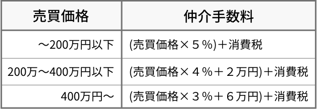 仲介手数料